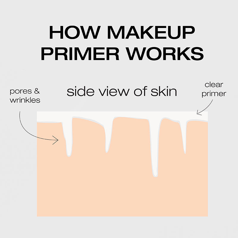 The Complexion Kit