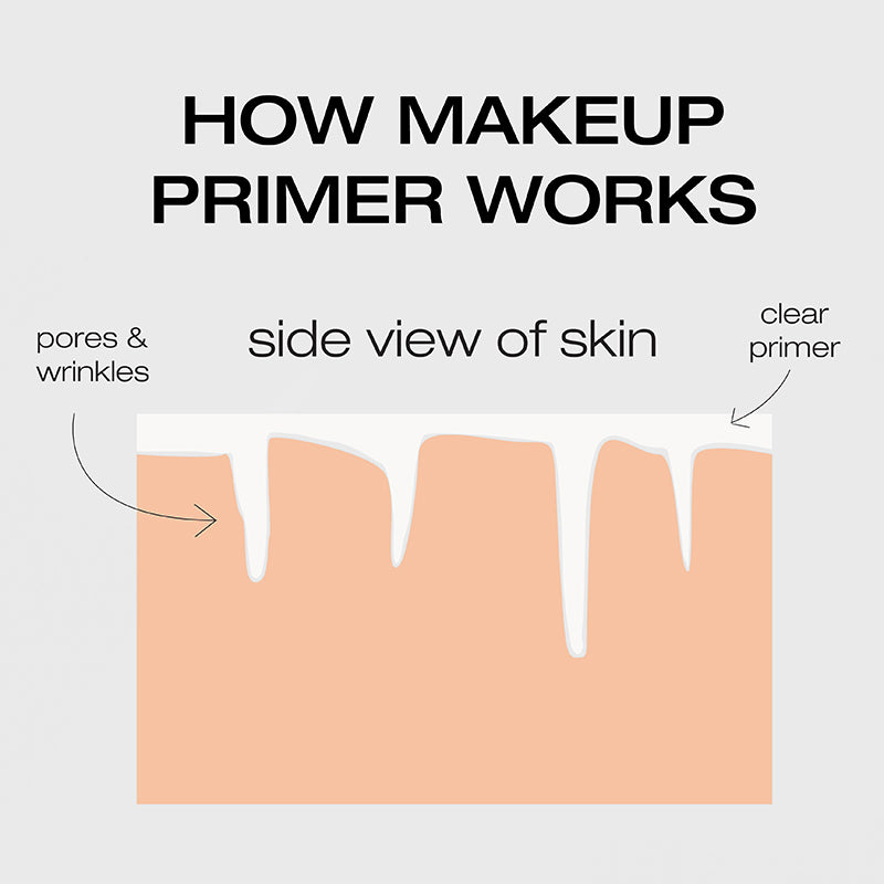 The Complexion Kit