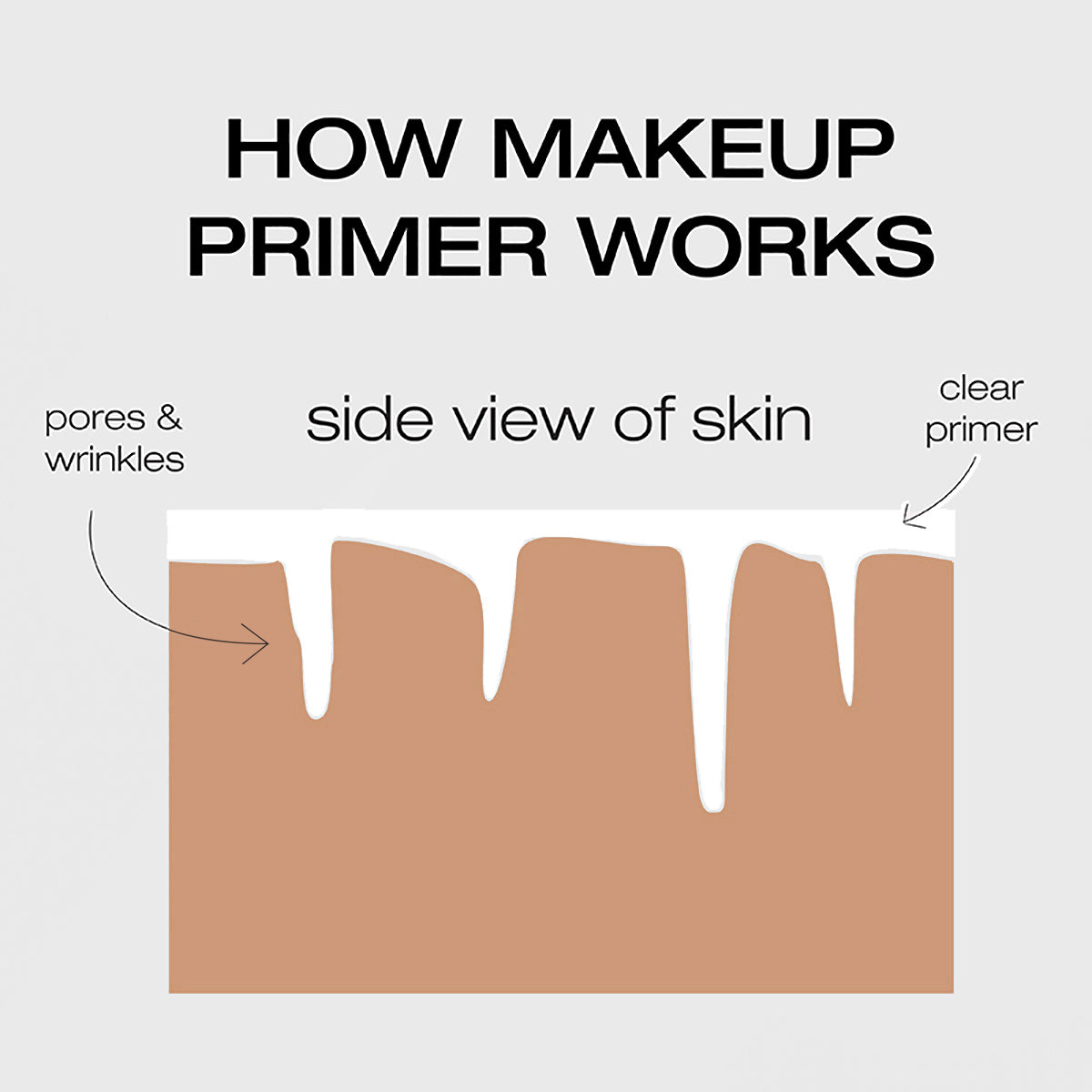The Complexion Kit