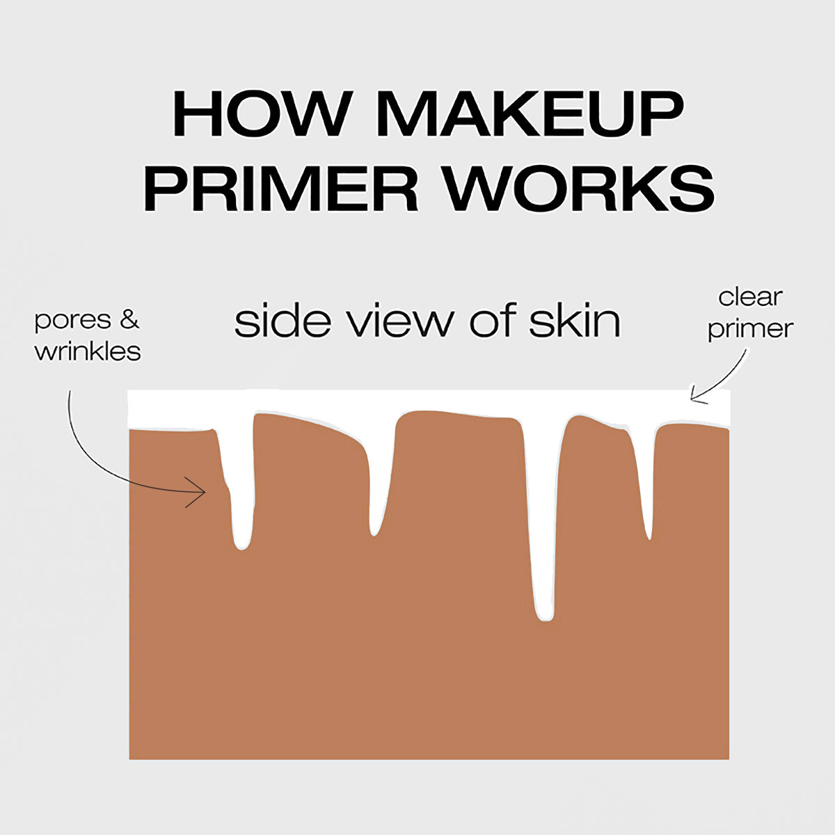 The Complexion Kit