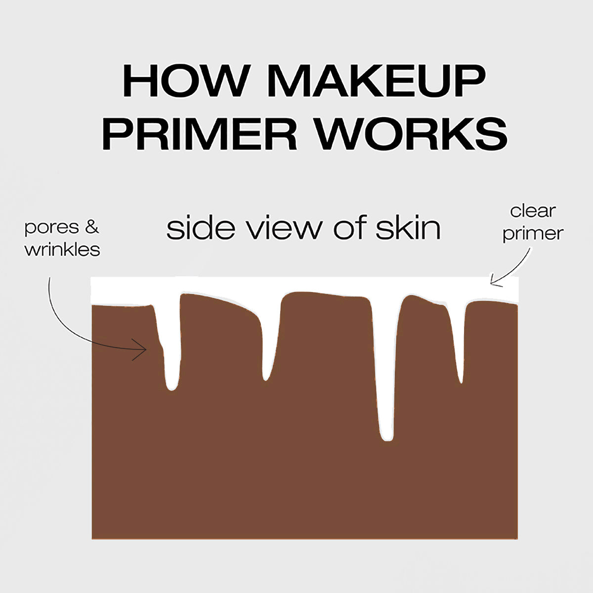 The Complexion Kit