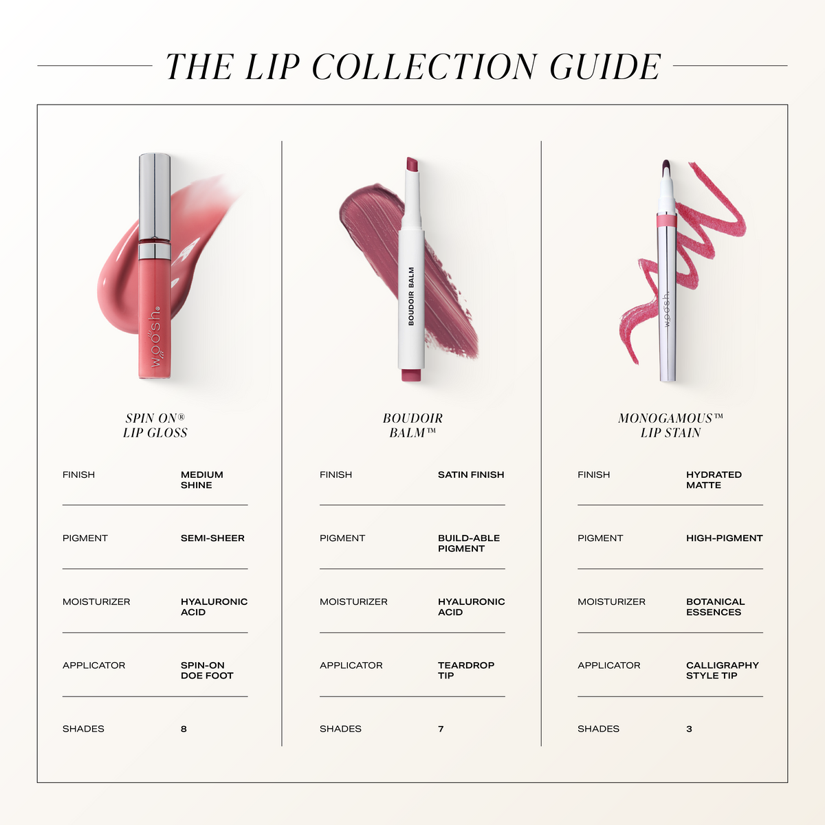 The Lip Sitch