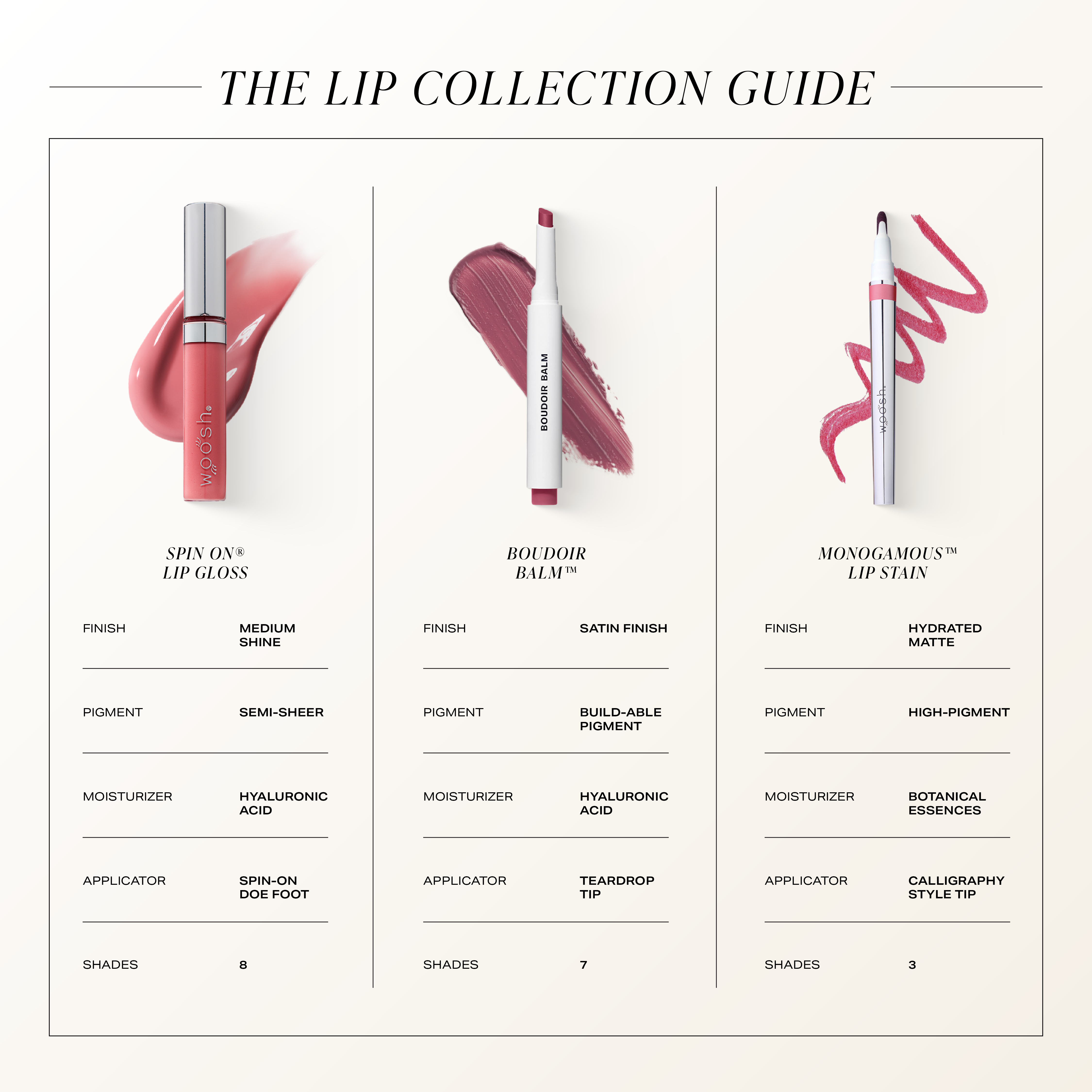 Spin-On® Lip Gloss