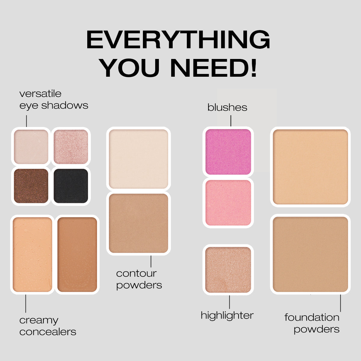 a diagram showing the positions of the 13 cosmetics that are in a Fold Out Face makeup palette, including a quad of 4 eye shadow, 2 cream concealers, 2 contour powders, 2 blushes, 2 foundation powders and 1 shimmering highlighter powder, all curated for a lightly tan skin tone #2.5 medium tan