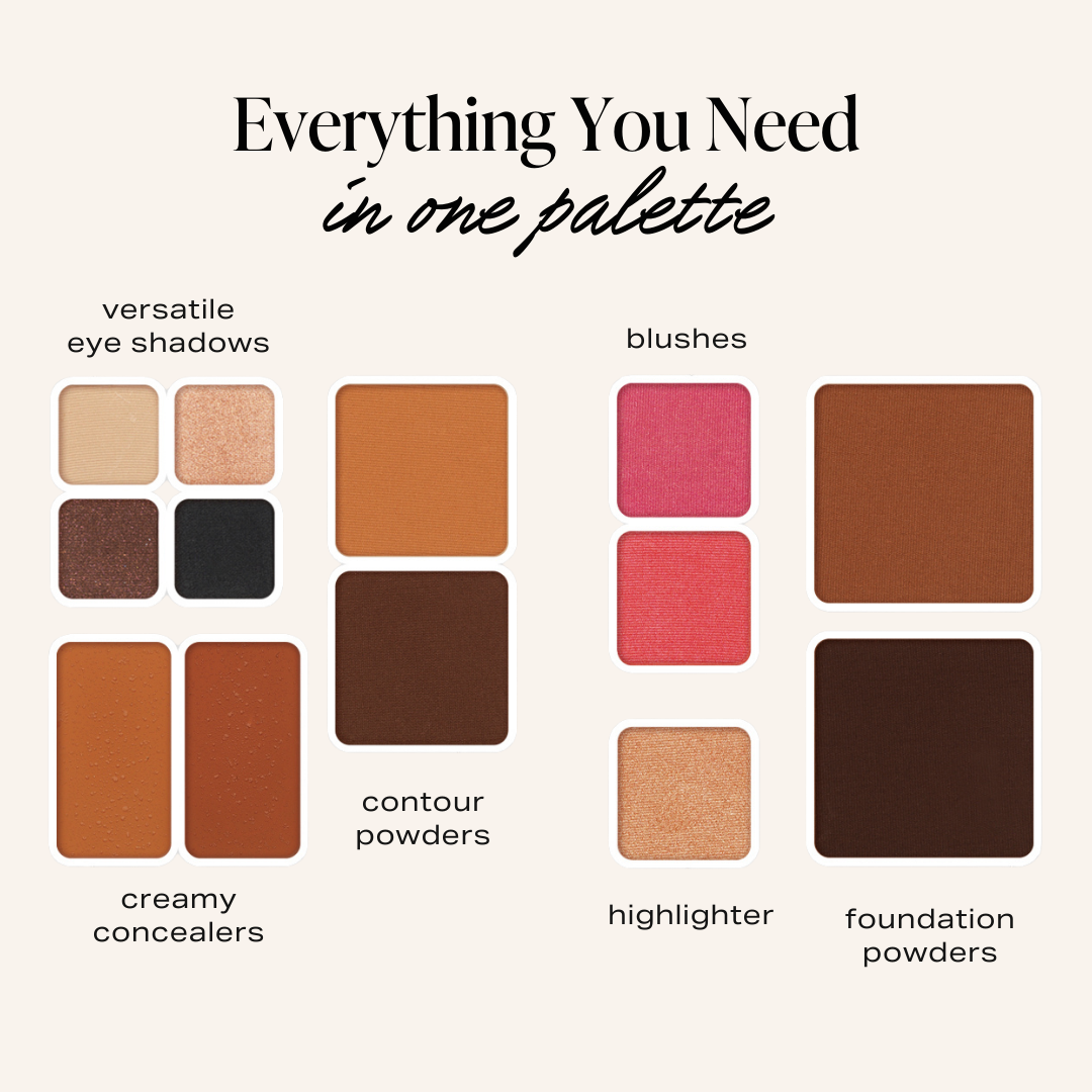 infographic showing whats included inside the 13 pan palette. Includes versatile eye shadows, creamy concealers, contour powders, highlighter, foundation powders, blushes 