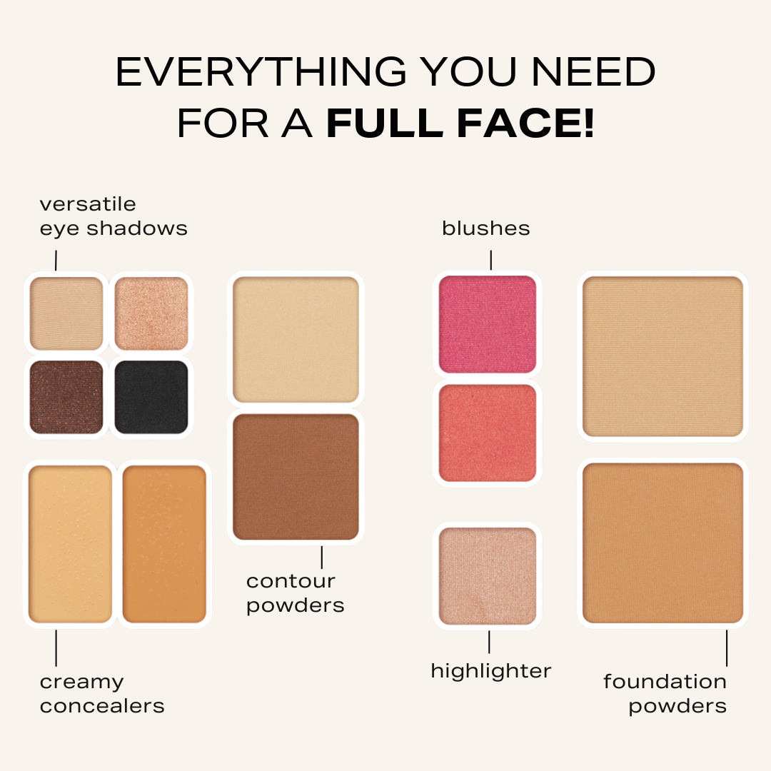 Infographic showing off what is included in each fold out face. Explaining the different sections of product, versatile eye shadow, creamy concealers, contour powders, highlighter, blushes, and foundation powders. Everything you need for a full face of makeup 