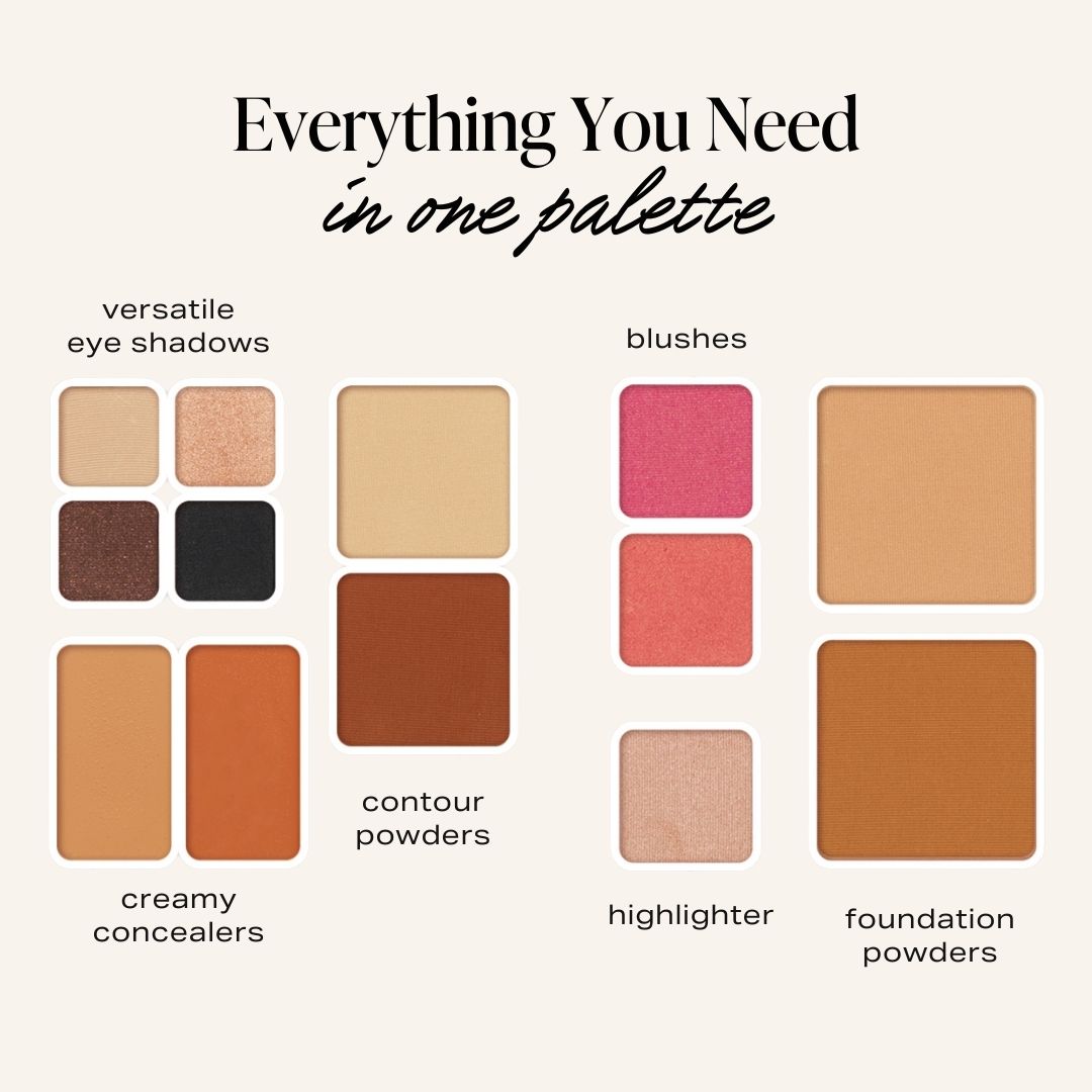 Everything you need in one palette infographic showing whats included. Our fold out face refillable palette contains 4 eyeshadows, 2 concealers, 2 contours, 2 blushes, 1 shimmer highlight and 2 foundation powders.