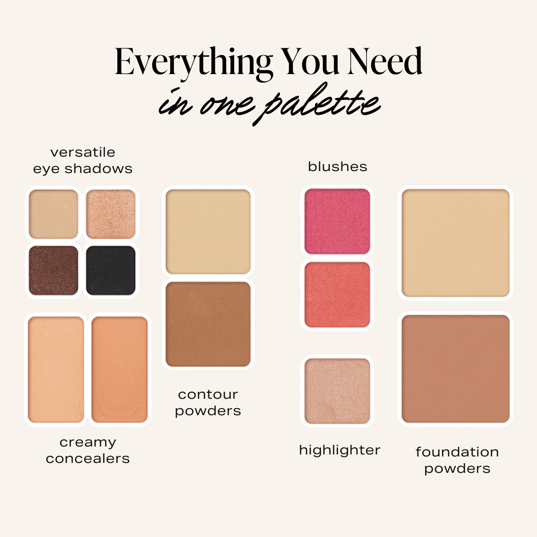 infographic showing whats included inside the 13 pan palette. Includes versatile eye shadows, creamy concealers, contour powders, highlighter, foundation powders, blushes 