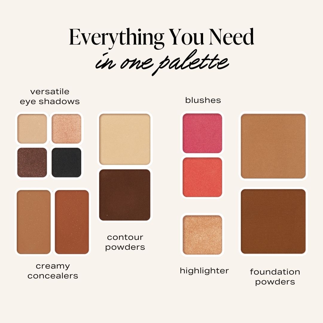 Everything you need in one palette infographic showing whats included. Our fold out face refillable palette contains 4 eyeshadows, 2 concealers, 2 contours, 2 blushes, 1 shimmer highlight and 2 foundation powders.