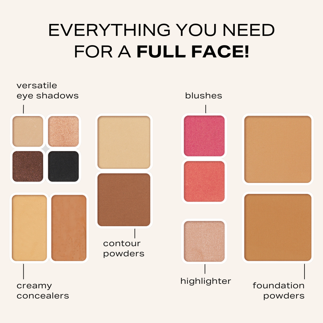 Infographic showing off what is included in each fold out face. Explaining the different sections of product, versatile eye shadow, creamy concealers, contour powders, highlighter, blushes, and foundation powders. Everything you need for a full face of makeup 