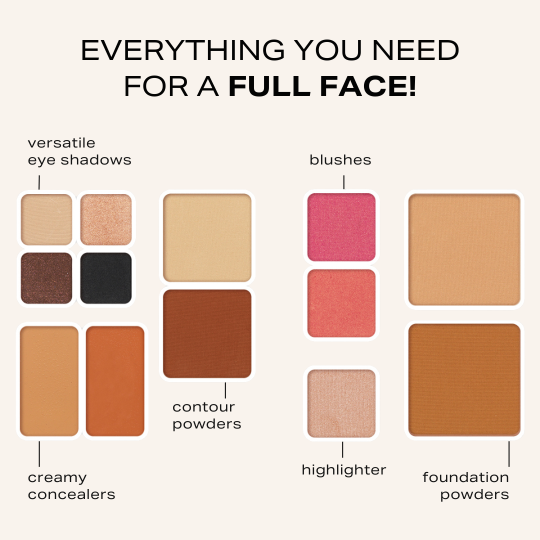 Infographic showing off what is included in each fold out face. Explaining the different sections of product, versatile eye shadow, creamy concealers, contour powders, highlighter, blushes, and foundation powders. Everything you need for a full face of makeup 