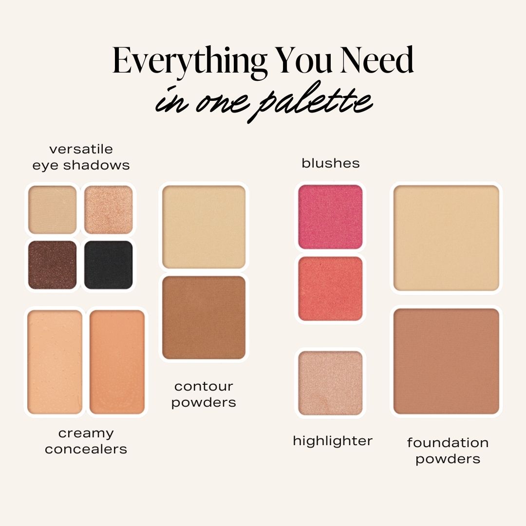 Everything you need in one palette infographic showing whats included. Our fold out face refillable palette contains 4 eyeshadows, 2 concealers, 2 contours, 2 blushes, 1 shimmer highlight and 2 foundation powders.