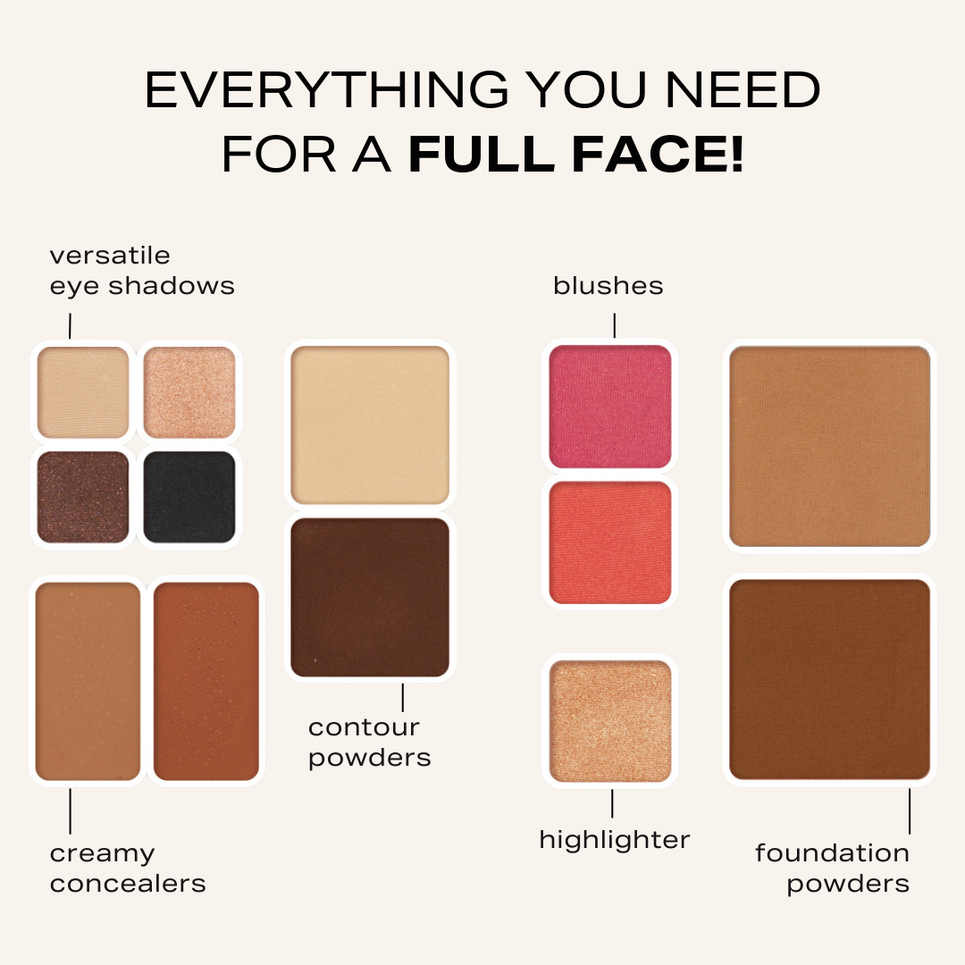 Infographic showing off what is included in each fold out face. Explaining the different sections of product, versatile eye shadow, creamy concealers, contour powders, highlighter, blushes, and foundation powders. Everything you need for a full face of makeup 