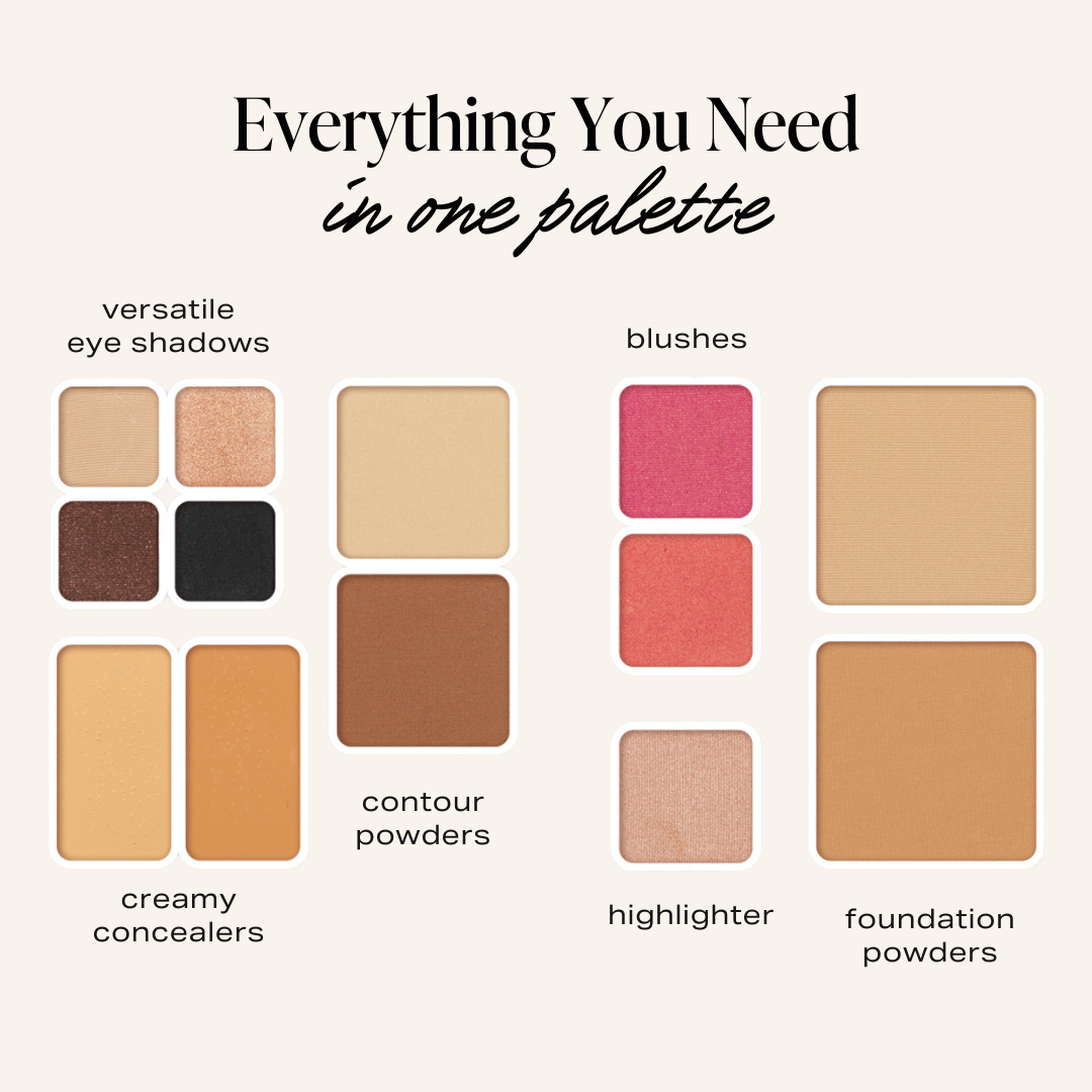 infographic showing whats included inside the 13 pan palette. Includes versatile eye shadows, creamy concealers, contour powders, highlighter, foundation powders, blushes 