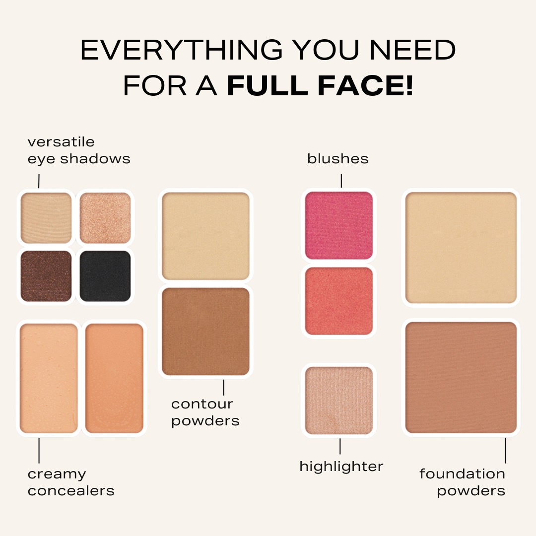 Infographic showing off what is included in each fold out face. Explaining the different sections of product, versatile eye shadow, creamy concealers, contour powders, highlighter, blushes, and foundation powders. Everything you need for a full face of makeup 