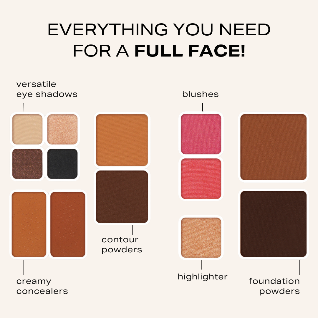 Infographic showing off what is included in each fold out face. Explaining the different sections of product, versatile eye shadow, creamy concealers, contour powders, highlighter, blushes, and foundation powders. Everything you need for a full face of makeup 