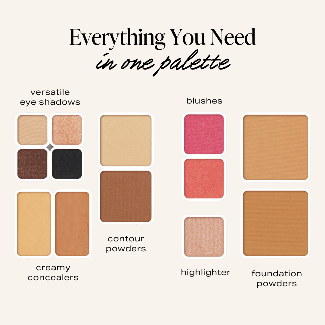 infographic showing whats included inside the 13 pan palette. Includes versatile eye shadows, creamy concealers, contour powders, highlighter, foundation powders, blushes 