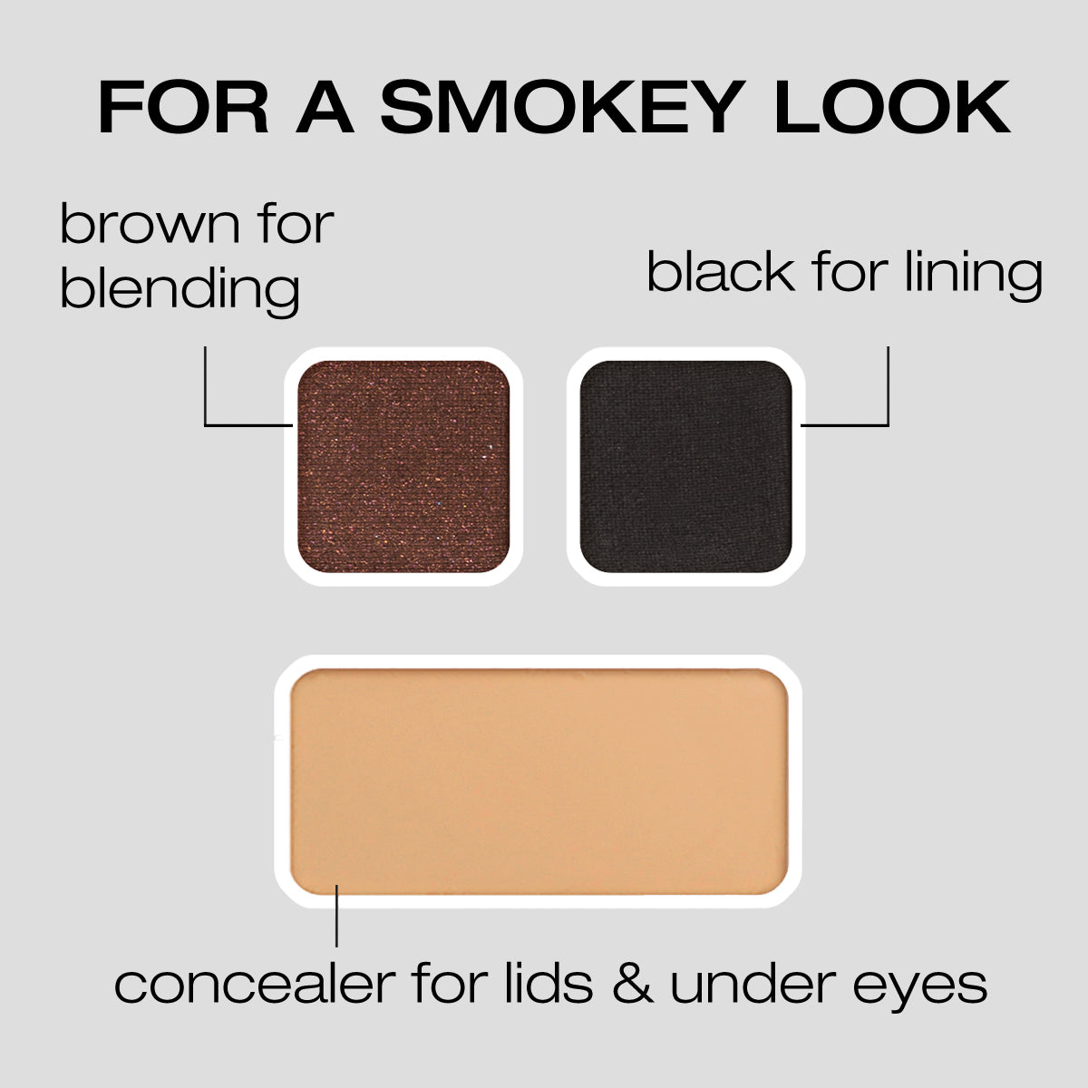 Infographic: For a smokey look, brown for blending, black for lining, concealer for lids & under eyes