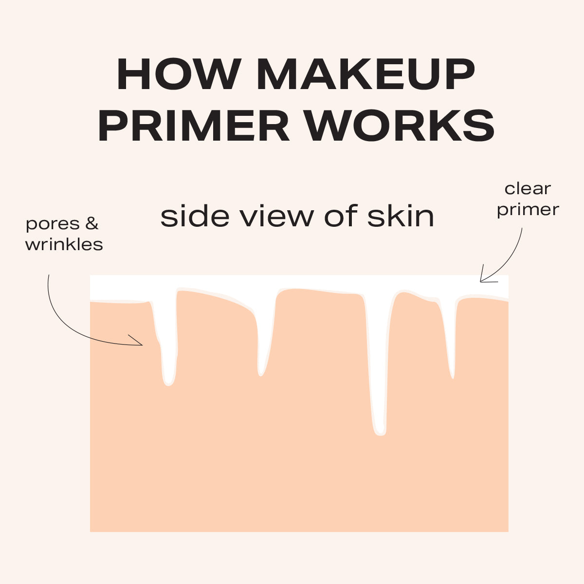 pre-face primer with hydrating makeup primer results visual