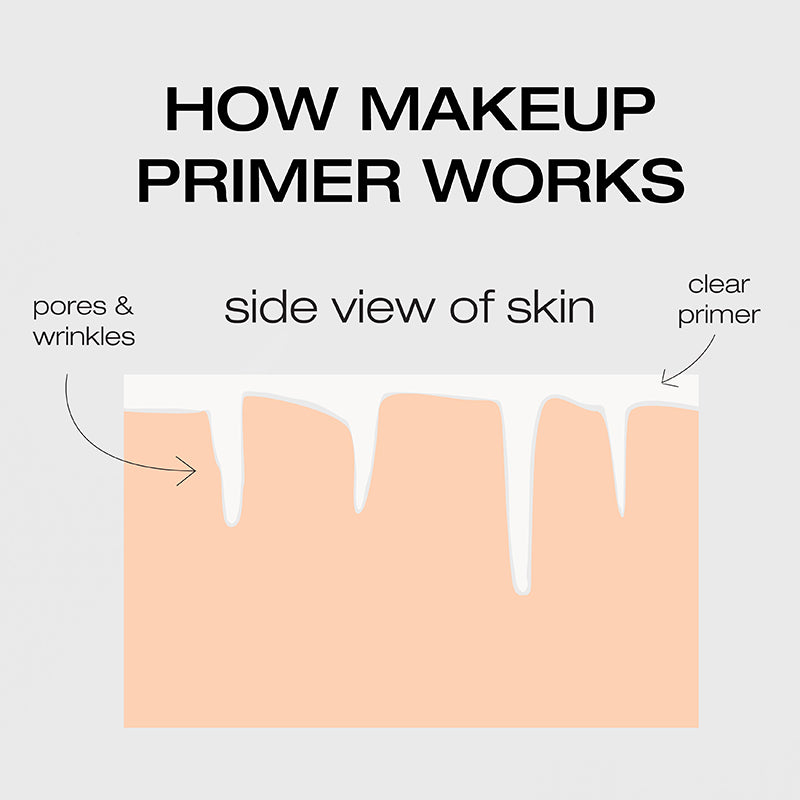 pre-face primer with hydrating makeup primer results visual